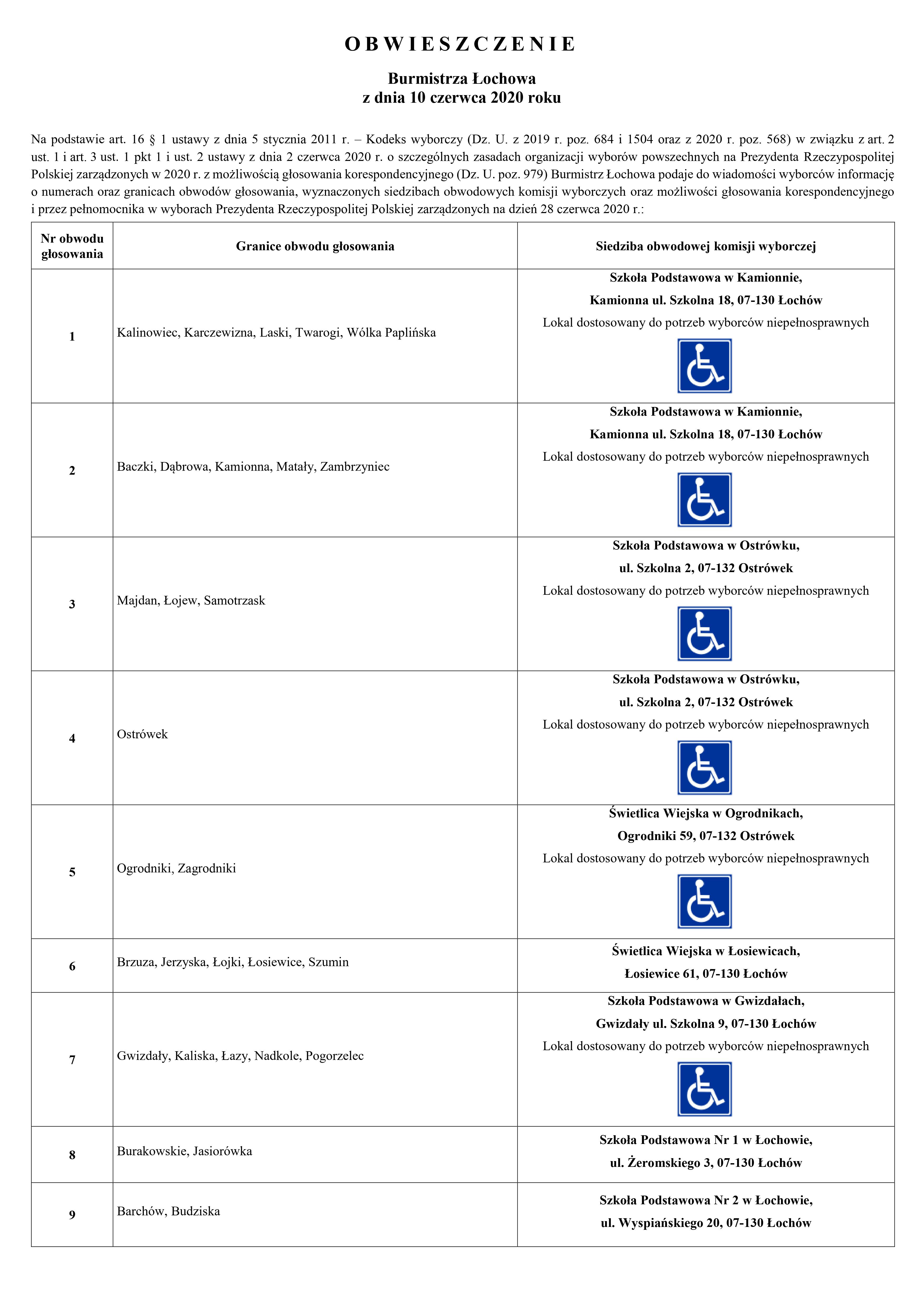 Obwieszczenie Burmistrza Łochowa z dnia 10 czerwca 2020 roku dot. granic obwodów głosowania w Wyborach Prezydenta RP 2020